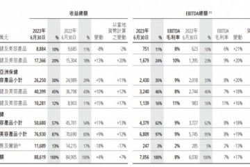 品牌如何俘获年轻人?屈臣氏要加快开店及招募更多店员